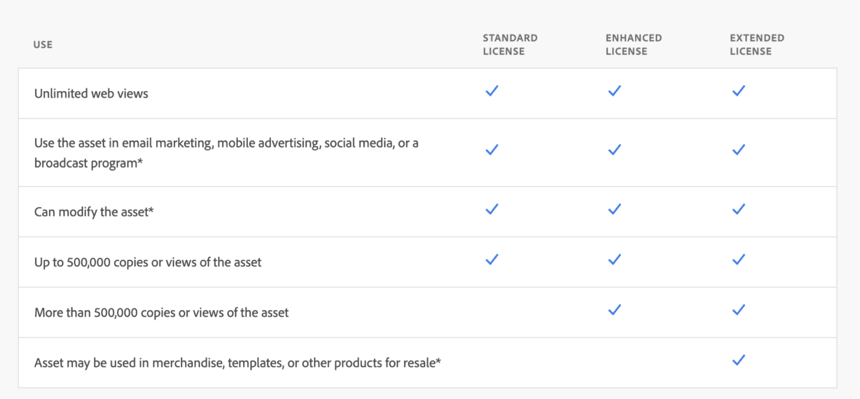 Using Adobe Stock Safely: A Comprehensive Guide to Licensing astk license comparison