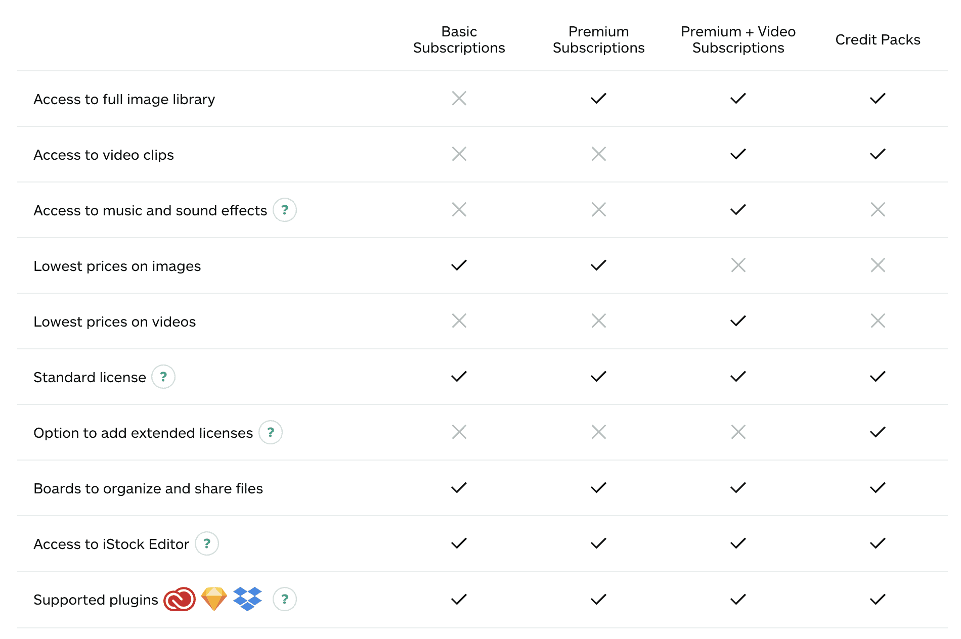 istock usage terms table 
