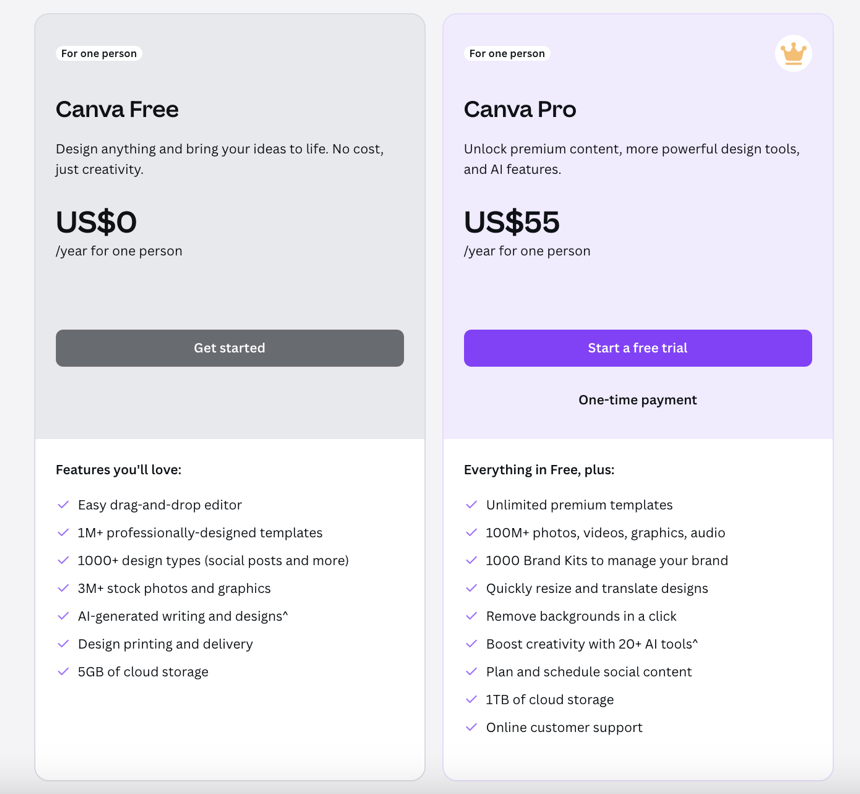 A Complete Guide to Canva Premium Licensing cnva pricing