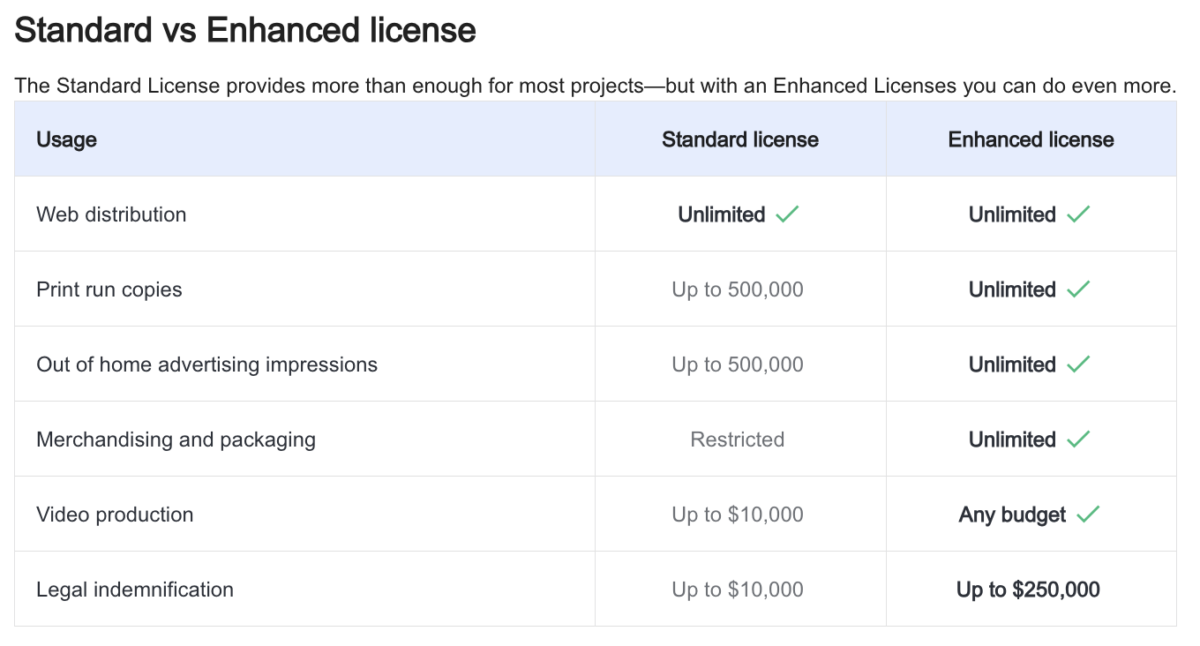 How to Source Stock Images from Shutterstock: Simple, Quick, Affordable Process how to purchase on shutterstock, shutterstock licensing options