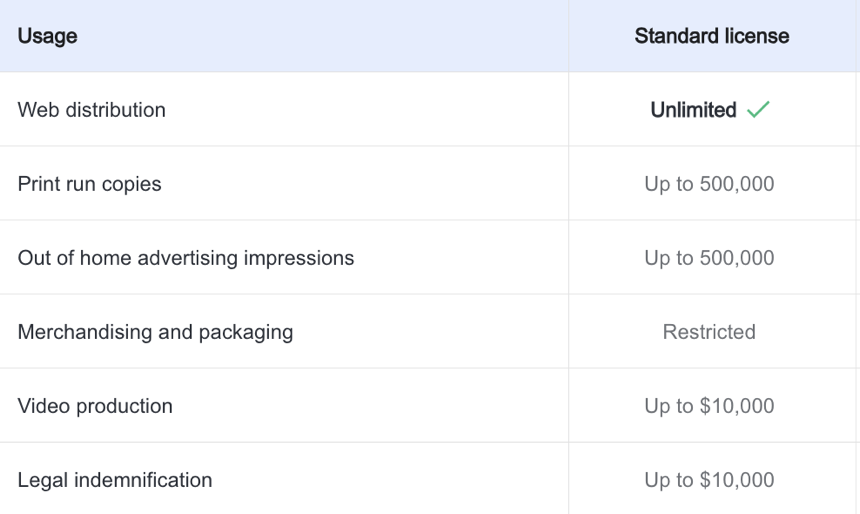 Essential Guide to Shutterstock's Licensing Options standard license sstk